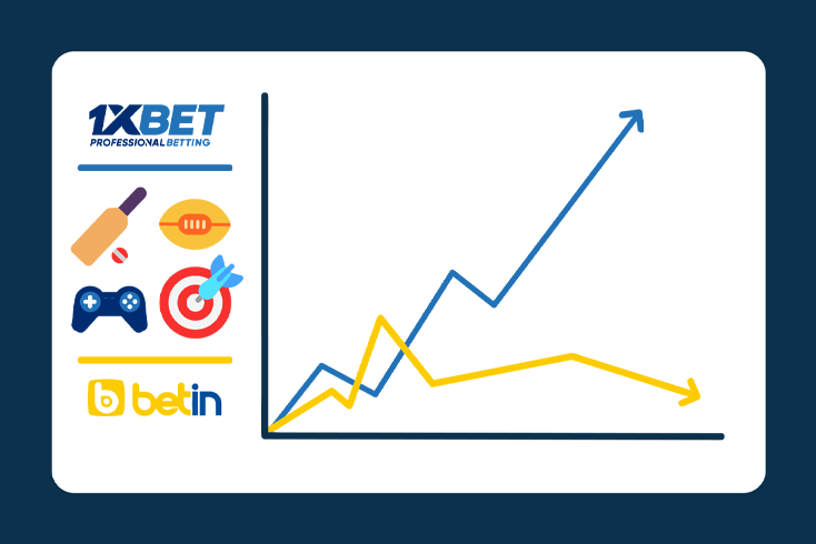 The Quality of 1xBet Services Compared to Betin